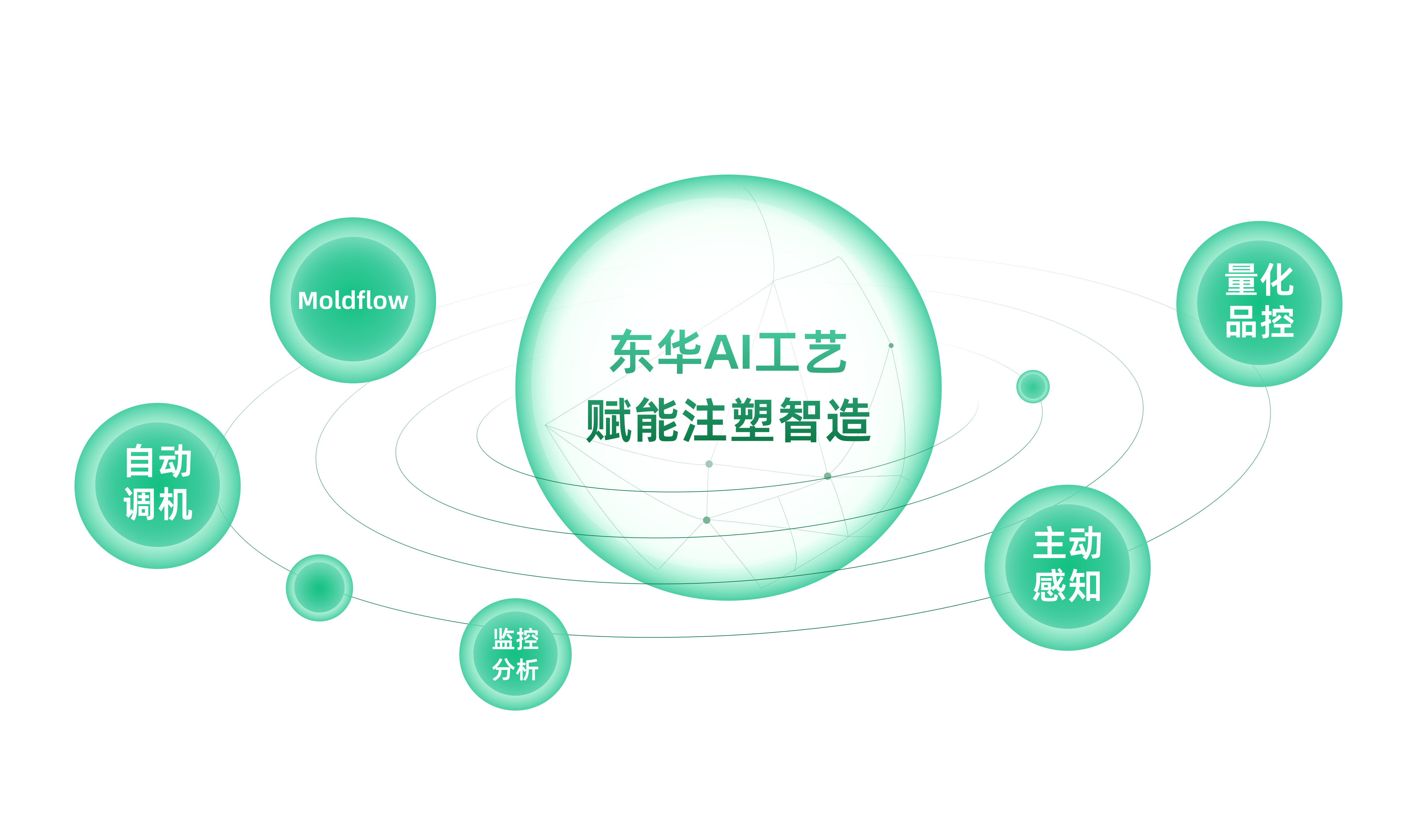 AI 賦能注塑智造！東華機械解鎖生產新范式，良品率與效率